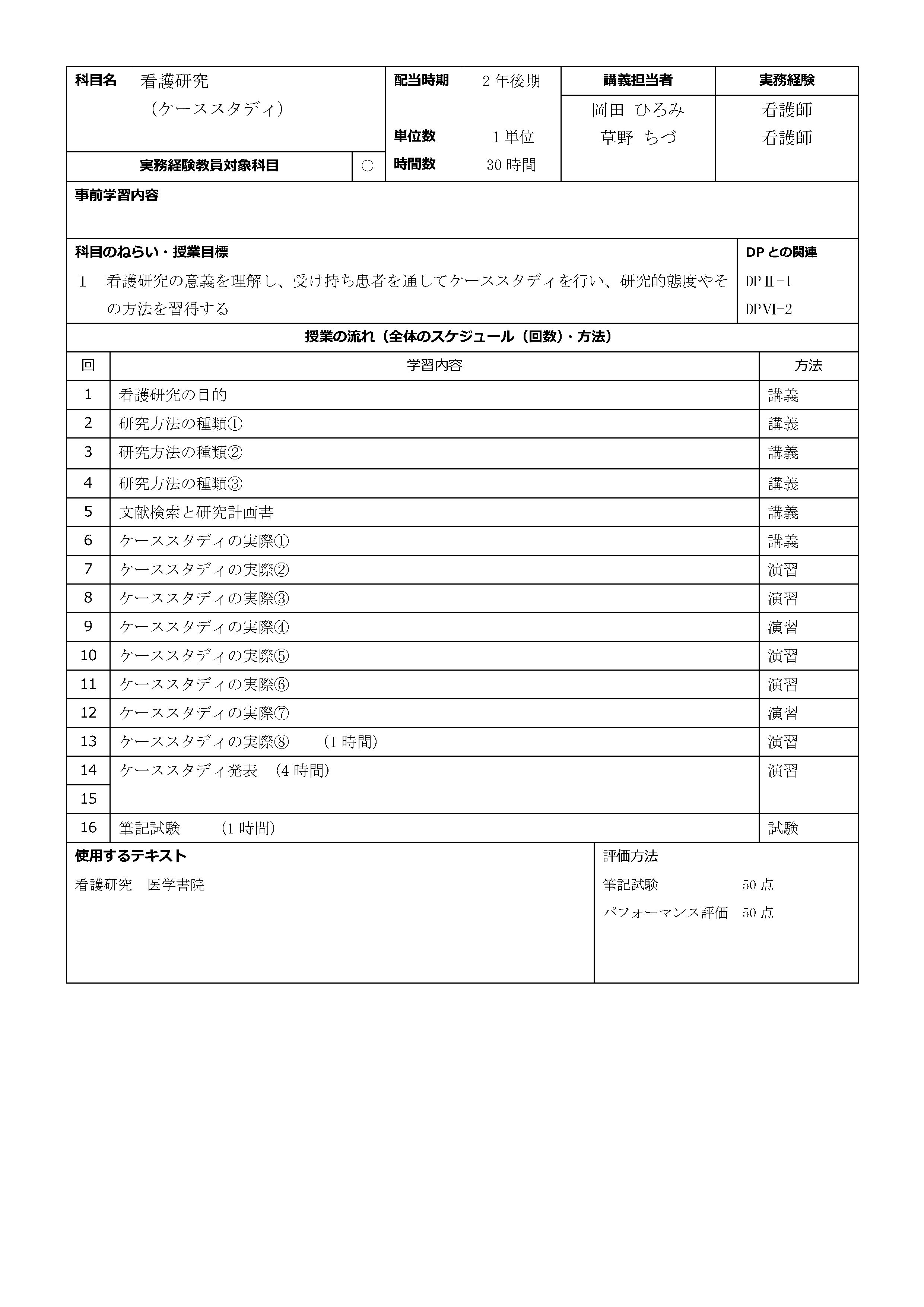 看護研究