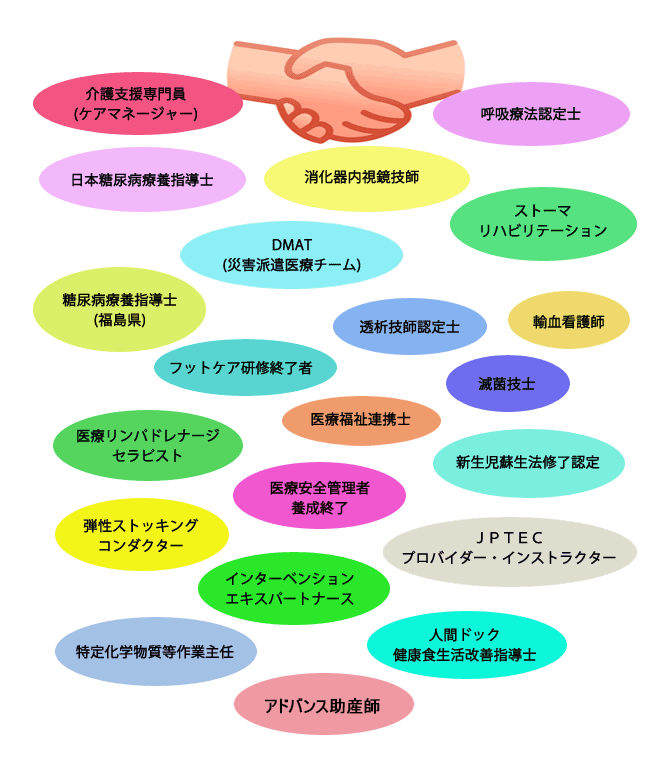 看護師資格イメージ図